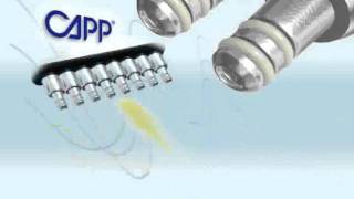 CappAero Multichannel Pipettes