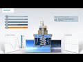 pressure independent control valve demo siemens industry