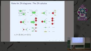 Quantum circuit optimisation, verification, and simulation with PyZX