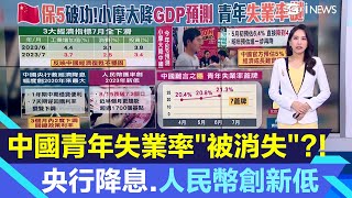 中國經濟拉警報！中國青年失業率「被消失」?!北大學者驚爆：實際高達46.5%｜中國GDP保5破功！中國央行降息救經濟　人民幣匯率2023年來新低｜三立iNEWS高毓璘 主播｜投資理財｜財經新聞