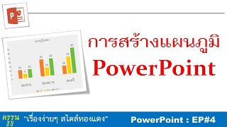 PowerPoint : EP4 การสร้างกราฟใน powerpoint