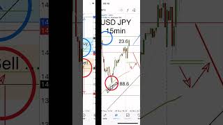 USD JPY 🇺🇸🇯🇵ドル円5/30 予想