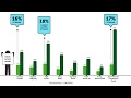 2016 Traffic Light Route Review  Animation