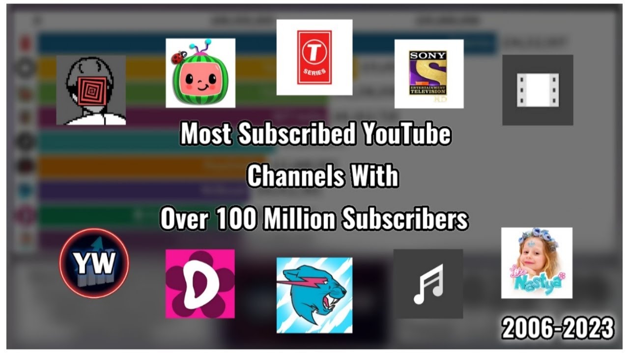 Most Subscribed YouTube Channels With Over 100 Million Subscribers ...