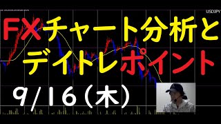 FXチャート分析とデイトレポイント　9/16（木）