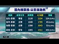 國內線機票4 30漲 登機前補差額引民怨｜華視新聞 20220501