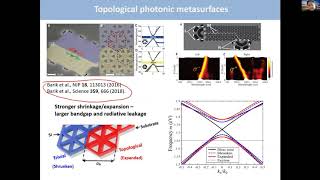 KHANIKAEV Alexander, Observation of Topolaritonic Spin-Hall Phase in TMD  Polaritonic Metasurafces