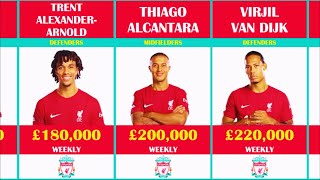 What are Liverpool players’ wages for the 2022/23 Season?