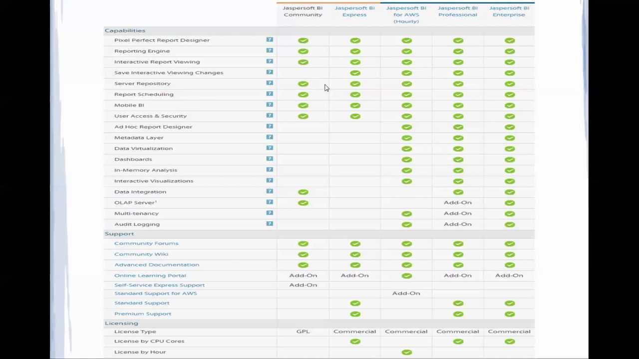 Introduction To Jasper Reports And Jaspersoft Youtube