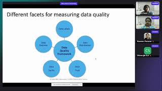 Tutorial 12: Automatic Assessment of Quality of your Data for AI