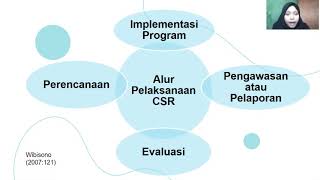 Pengaruh Implementasi Program CSR YKIP Terhadap Citra Perusahaan PT Komatsu Indonesi