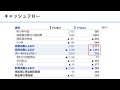 agcが通期決算発表！最終純利益31億円の赤字に転落！！でも株価は急騰！！実は好決算？自社株買い500億円も！配当利回り4.3%で買い？決算内容と今後の株価を解説！