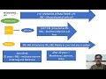 red blood cells stages of development and maturation_erythropoiesis hematpoiesis intrauterine life