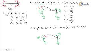 Development of stiffness matrix Problem 6 - Introduction to Stiffness Method in Matrix Form