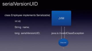Core Java Interview Questions - Serial Version UID