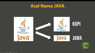 Pengenalan dan Sejarah Java, Dasar Pemrograman Java