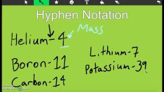 Hyphen Notation Redone