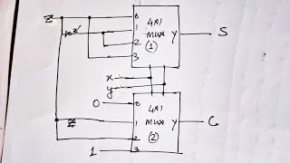 Q. 4.35: Implement a full adder with two 4 * 1 multiplexers.