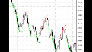 Gann Multi Trend – indicator for MetaTrader 5