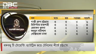 বঙ্গবন্ধু টি টোয়েন্টি: হ্যাটট্রিক জয়ে টেবিলের শীর্ষে চট্টগ্রাম