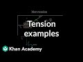 Mild and medium tension | Forces and Newton's laws of motion | Physics | Khan Academy