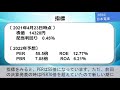 【決算説明】日本電産 6594）名経営者永守社長が最高責任者からは外れる！代表権は持ち続けるが、現在76歳。いつまで最前線にいられるか？！業績予想が固めで株価下落なら買い時？