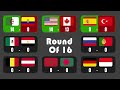 Beat the Keeper 32 Countries World Cup in Algodoo