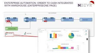 See What's New In JD Edwards Release 25 (Applications Enhancements)