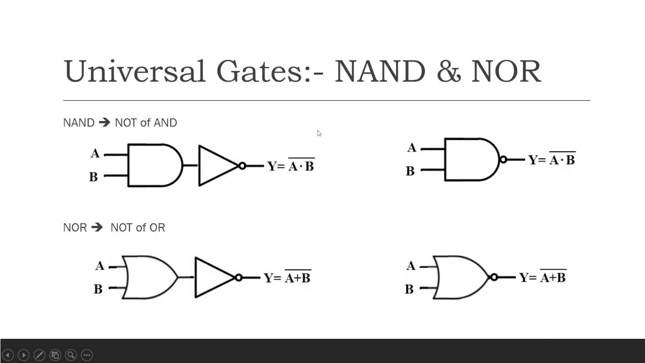 Logic Expression For Xor Gate At Robin Clark Blog