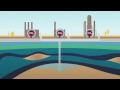 ZEP - The Hard Facts behind Carbon Capture and Storage ZEP - The Hard Facts behind Carbon Capture and Storage