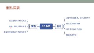 品質管理系統8—政策