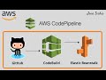AWS DevOps | Build a CI/CD  in AWS using CodePipeline & CodeBuild | JavaTechie