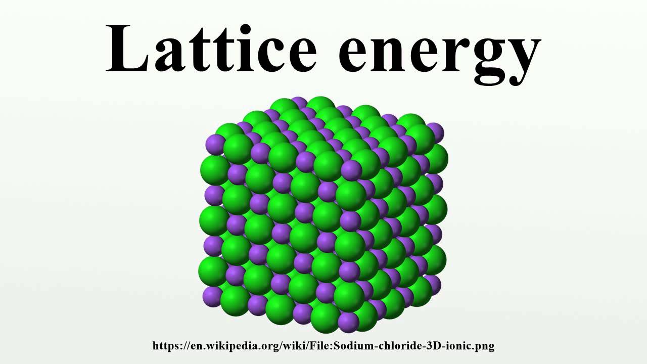 Lattice Energy Diagram