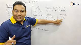 Chain and Antichain - Poset and Lattice - Discrete Mathematics