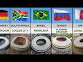 All FIFA World Cup Final Stadiums (1930 - 2022)