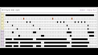 전기기능장 서동남 PLC 과년도 66회 1일차 (MUL)