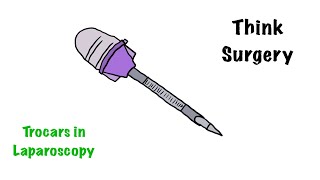 Laparoscopic Trocar and Cannula