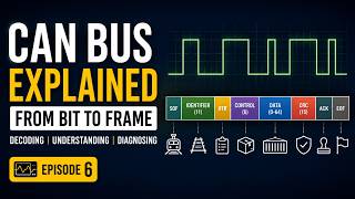 CAN Bus Frames Explained | How to Decode CAN Messages Bit-by-Bit