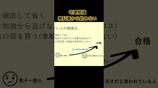 宅建勉強に教科書は使わない？#宅建