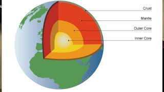 Earth's Dynamo Explained