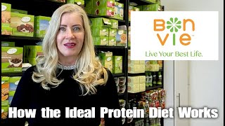 How the IDEAL PROTEIN Diet Works