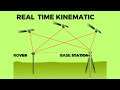 Real Time Kinematic: Enhancing Accuracy and Precision in Surveying and GPS Positioning
