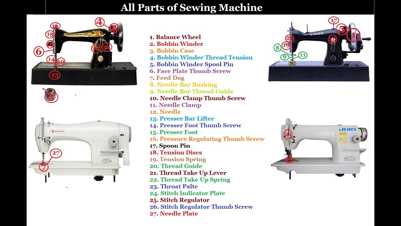 What Are The Parts Of A Sewing Machine Function And Uses | Webmotor.org