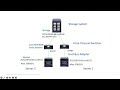 fibre channel protocol