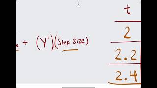 Using Euler's Method to Approximate Function Values
