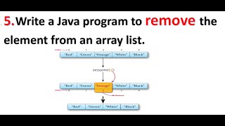 Removing Third Element from ArrayList | Java ArrayList Exercise