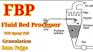 TOP Spray FBP|Top Spray Fluid Bed Processor