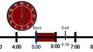 7.03 - Elapsed Time on a Number Line