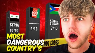 What Are The Most Dangerous Country's To Live In?
