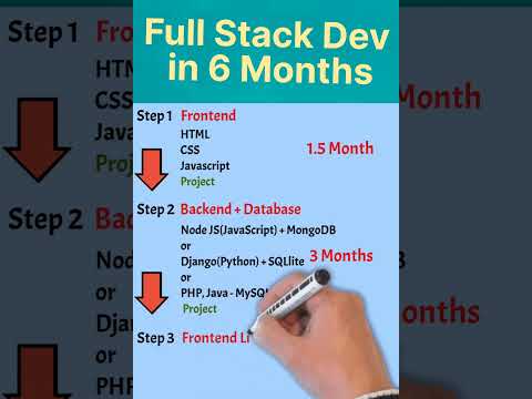 Full Stack Developer in 6 months